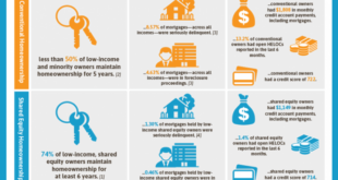 Cheapest Mortgage Options