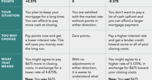 Closing Costs Breakdown