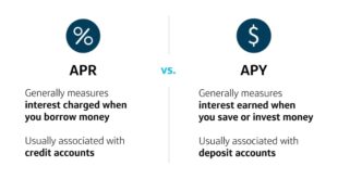 Comparing APR vs. Interest Rate