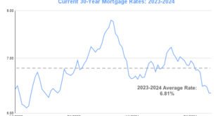 Jumbo Mortgage Rates