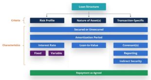 Key Factors for Loan Approval