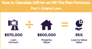 Loan-to-Value Ratio Explained