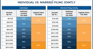 Long-Term Fixed Rates