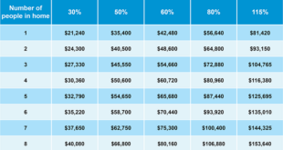 Low Income Loan Programs