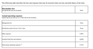 Mortgage Broker Cost Analysis