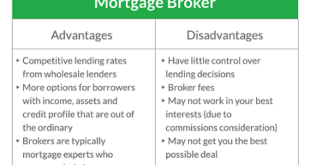 Mortgage Broker Pros