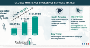 Mortgage Broker Trends