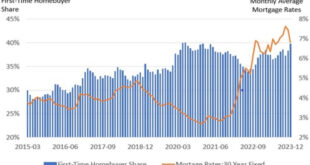 Mortgage Rate Analysis Tools