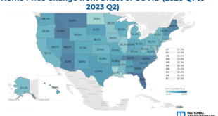 Mortgage Rates by County