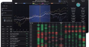 Seasonal Rate Trends