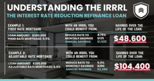 Streamline Refinancing Tips