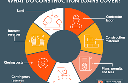 Home Construction Mortgage Banks