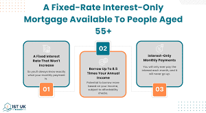 Mortgage Banks for Retirees