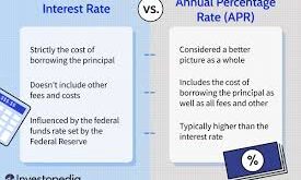 Mortgage Banks with Lowest APR