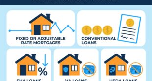 Adjustable Loan Mortgage Banks