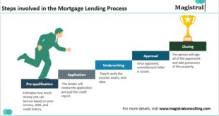 Banks with Streamlined Mortgage Process