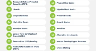 Best Mortgage Banks for Investors