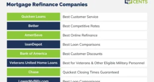 Best Mortgage Banks for Seniors