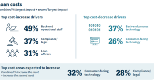 High-Tech Mortgage Banks USA