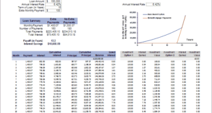 Mortgage Bank Loan Calculators