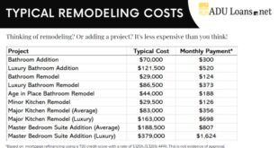 Mortgage Banks for Renovation Loans