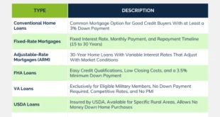 Mortgage Banks with Low Closing Costs