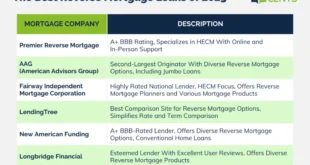 Reverse Mortgage Banks Near Me