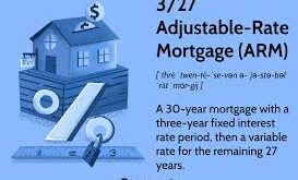 Adjustable Rate Mortgage