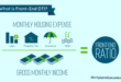 Mortgage Debt Ratio