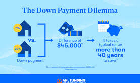 Mortgage Down Payment