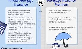 Mortgage Insurance Explained