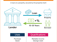 Mortgage Lender Meaning