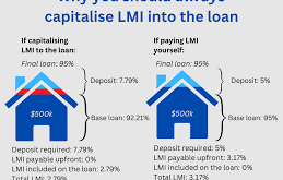 Mortgage Lenders Explained