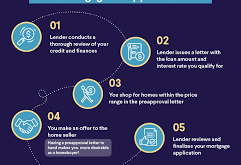 Mortgage Loan Eligibility