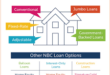 Mortgage Loan Requirements