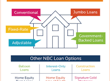 Mortgage Loan Requirements