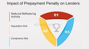 Mortgage Prepayment Penalty