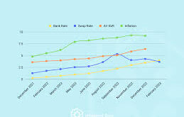 Mortgage Rates Analysis