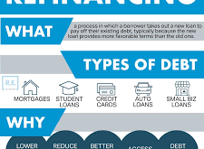 Mortgage Refinance Meaning