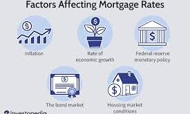 Mortgage Term Rates