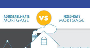 Adjustable Mortgage Rates