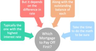 First Mortgage Meaning