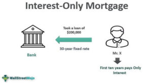 Interest-Only Mortgage