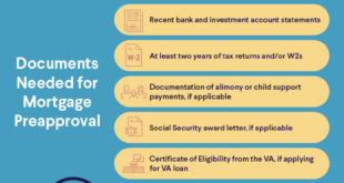 Mortgage Eligibility Criteria