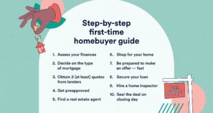 Mortgage for First-Time Buyers