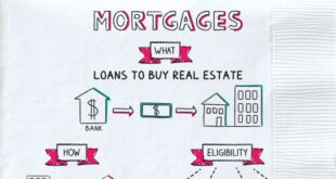 Mortgage Loan Definition