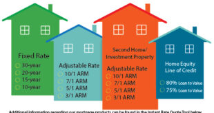 Mortgage Loan Details