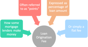 Mortgage Origination Fee