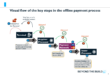 Mortgage Payment Structure