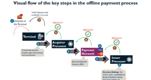 Mortgage Payment Structure